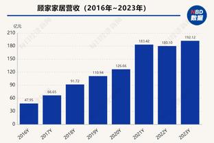 国王官方：亚历克斯-莱恩遭遇中度右脚踝高位扭伤 将缺席6-8周